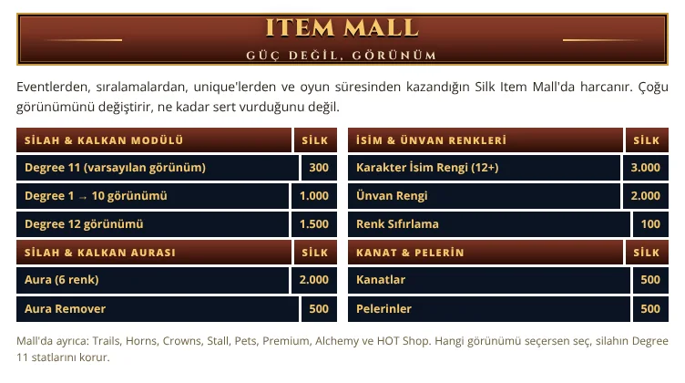Item Mall – güç değil, görünüm: silah ve kalkan modülleri, auralar, isim ve ünvan renkleri, kanatlar ve pelerinler, hepsi Silk ile.